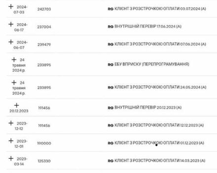 Белый Рено Трафик, объемом двигателя 2 л и пробегом 259 тыс. км за 16400 $, фото 95 на Automoto.ua