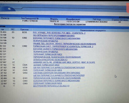 Білий Рено Трафік, об'ємом двигуна 2 л та пробігом 130 тис. км за 24500 $, фото 1 на Automoto.ua