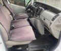 Білий Рено Трафік, об'ємом двигуна 1.9 л та пробігом 687 тис. км за 5300 $, фото 12 на Automoto.ua