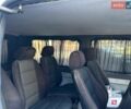 Білий Рено Трафік, об'ємом двигуна 1.9 л та пробігом 270 тис. км за 7700 $, фото 30 на Automoto.ua