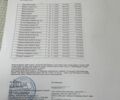 Білий Рено Трафік, об'ємом двигуна 1.87 л та пробігом 450 тис. км за 7500 $, фото 19 на Automoto.ua