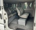 Білий Рено Трафік, об'ємом двигуна 1.9 л та пробігом 285 тис. км за 7350 $, фото 16 на Automoto.ua