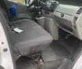Білий Рено Трафік, об'ємом двигуна 1.9 л та пробігом 80 тис. км за 5500 $, фото 4 на Automoto.ua