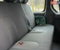 Белый Рено Трафик, объемом двигателя 1.9 л и пробегом 425 тыс. км за 5999 $, фото 19 на Automoto.ua