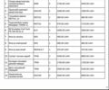 Белый Рено Трафик, объемом двигателя 2 л и пробегом 319 тыс. км за 8600 $, фото 9 на Automoto.ua