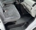 Білий Рено Трафік, об'ємом двигуна 2 л та пробігом 330 тис. км за 9200 $, фото 16 на Automoto.ua