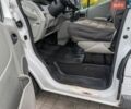 Белый Рено Трафик, объемом двигателя 2.5 л и пробегом 233 тыс. км за 9000 $, фото 37 на Automoto.ua