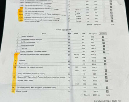 Білий Рено Трафік, об'ємом двигуна 2 л та пробігом 298 тис. км за 7999 $, фото 17 на Automoto.ua