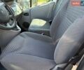Білий Рено Трафік, об'ємом двигуна 2.5 л та пробігом 300 тис. км за 8200 $, фото 18 на Automoto.ua