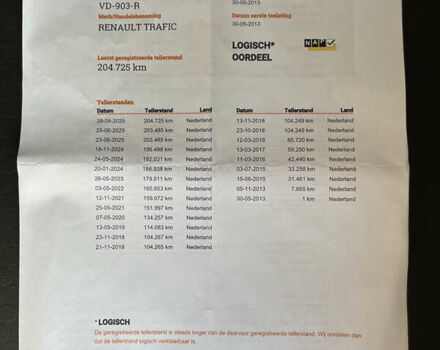 Белый Рено Трафик, объемом двигателя 2 л и пробегом 208 тыс. км за 12900 $, фото 35 на Automoto.ua