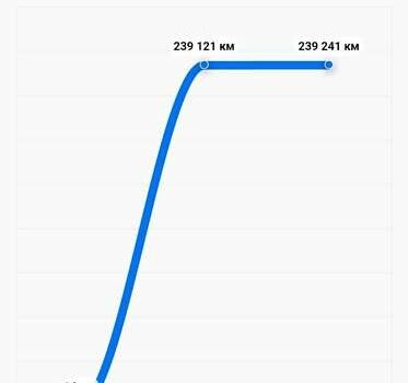 Белый Рено Трафик, объемом двигателя 2 л и пробегом 244 тыс. км за 18000 $, фото 17 на Automoto.ua