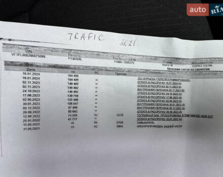 Белый Рено Трафик, объемом двигателя 2 л и пробегом 187 тыс. км за 18500 $, фото 24 на Automoto.ua