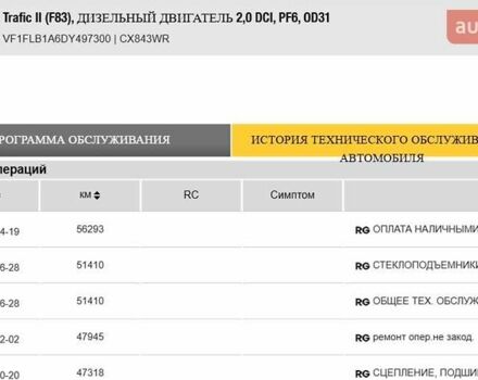 Белый Рено Трафик, объемом двигателя 2 л и пробегом 63 тыс. км за 14900 $, фото 8 на Automoto.ua