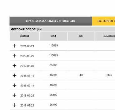 Білий Рено Трафік, об'ємом двигуна 1.6 л та пробігом 172 тис. км за 19900 $, фото 7 на Automoto.ua