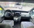 Белый Рено Трафик, объемом двигателя 1.9 л и пробегом 222 тыс. км за 4999 $, фото 1 на Automoto.ua