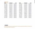 Черный Рено Трафик, объемом двигателя 2 л и пробегом 215 тыс. км за 17299 $, фото 25 на Automoto.ua