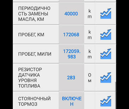Черный Рено Трафик, объемом двигателя 2 л и пробегом 174 тыс. км за 31400 $, фото 68 на Automoto.ua