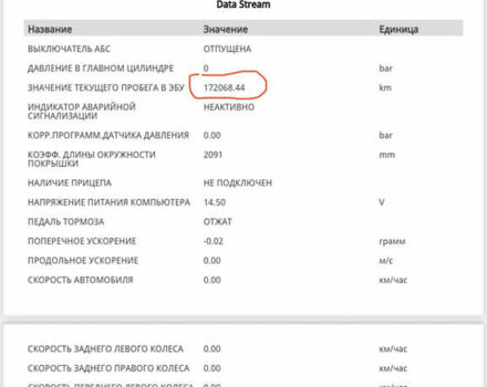 Черный Рено Трафик, объемом двигателя 2 л и пробегом 174 тыс. км за 31400 $, фото 66 на Automoto.ua