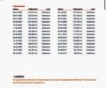 Черный Рено Трафик, объемом двигателя 2 л и пробегом 215 тыс. км за 17300 $, фото 6 на Automoto.ua