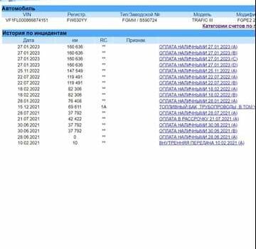 Білий Рено Трафік вант-пас., об'ємом двигуна 2 л та пробігом 168 тис. км за 19950 $, фото 31 на Automoto.ua