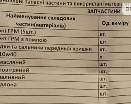 Білий Рено Трафік вант-пас., об'ємом двигуна 2.46 л та пробігом 288 тис. км за 9500 $, фото 46 на Automoto.ua