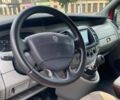 Красный Рено Трафик, объемом двигателя 2 л и пробегом 245 тыс. км за 10500 $, фото 10 на Automoto.ua