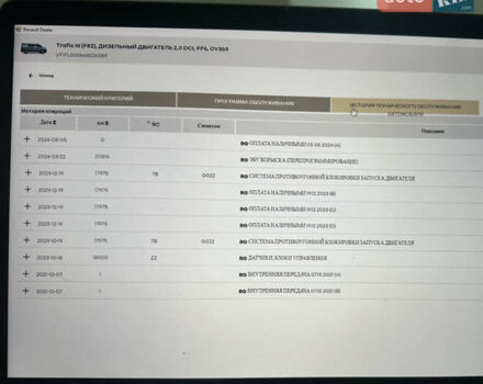 Рено Трафік, об'ємом двигуна 2 л та пробігом 26 тис. км за 21000 $, фото 32 на Automoto.ua