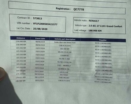 Рено Трафик, объемом двигателя 2 л и пробегом 194 тыс. км за 19200 $, фото 24 на Automoto.ua