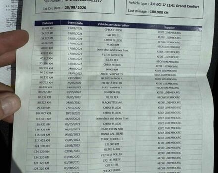 Рено Трафик, объемом двигателя 2 л и пробегом 194 тыс. км за 19200 $, фото 23 на Automoto.ua