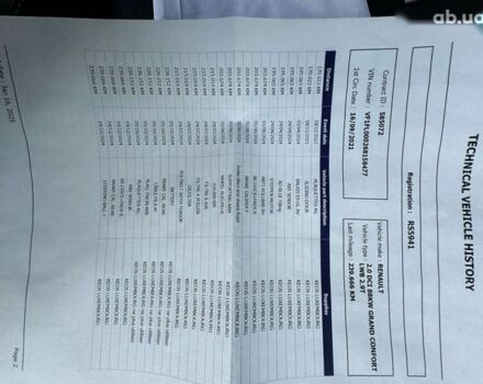 Рено Трафик, объемом двигателя 0 л и пробегом 242 тыс. км за 19900 $, фото 29 на Automoto.ua