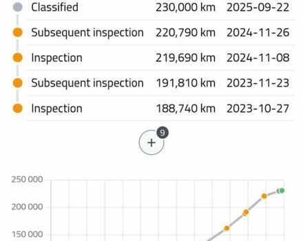 Серый Рено Трафик, объемом двигателя 2 л и пробегом 235 тыс. км за 13750 $, фото 66 на Automoto.ua