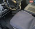 Серый Рено Трафик, объемом двигателя 1.87 л и пробегом 306 тыс. км за 7600 $, фото 33 на Automoto.ua