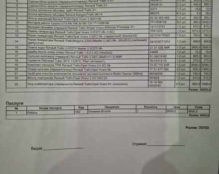 Серый Рено Трафик, объемом двигателя 2 л и пробегом 274 тыс. км за 15150 $, фото 1 на Automoto.ua