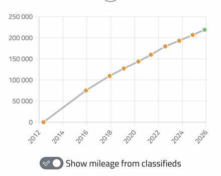 Серый Рено Трафик, объемом двигателя 2 л и пробегом 220 тыс. км за 12950 $, фото 8 на Automoto.ua
