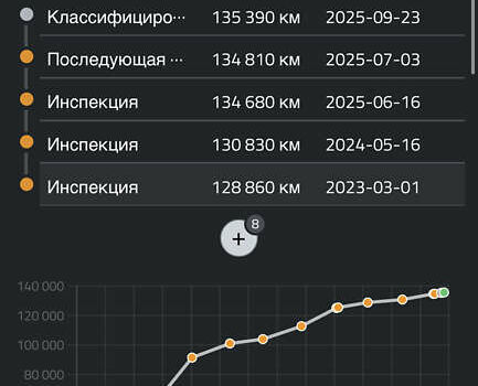 Рено Трафик 2013 в Полтаве на Automoto.ua Серый Рено Трафик, объемом двигателя 2 л и пробегом 138 тыс. км за 17750 $, фото 65 на Automoto.ua