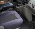 Синий Рено Трафик, объемом двигателя 2.46 л и пробегом 630 тыс. км за 5700 $, фото 11 на Automoto.ua