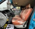 Синий Рено Трафик, объемом двигателя 1.9 л и пробегом 363 тыс. км за 6250 $, фото 10 на Automoto.ua