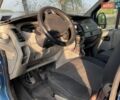 Синий Рено Трафик, объемом двигателя 1.9 л и пробегом 300 тыс. км за 6800 $, фото 8 на Automoto.ua