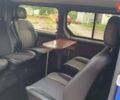Синій Рено Трафік, об'ємом двигуна 1.87 л та пробігом 270 тис. км за 8950 $, фото 20 на Automoto.ua