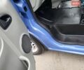 Синій Рено Трафік, об'ємом двигуна 2 л та пробігом 267 тис. км за 9500 $, фото 15 на Automoto.ua