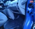 Синій Рено Трафік, об'ємом двигуна 2 л та пробігом 267 тис. км за 9990 $, фото 119 на Automoto.ua