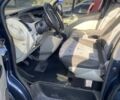 Синий Рено Трафик, объемом двигателя 1.9 л и пробегом 50 тыс. км за 7200 $, фото 13 на Automoto.ua