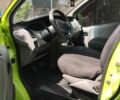Зелений Рено Трафік, об'ємом двигуна 2 л та пробігом 400 тис. км за 8700 $, фото 6 на Automoto.ua