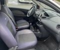 Белый Рено Твинго, объемом двигателя 1.15 л и пробегом 160 тыс. км за 3200 $, фото 6 на Automoto.ua