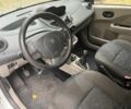Білий Рено Твінго, об'ємом двигуна 1.5 л та пробігом 416 тис. км за 3500 $, фото 5 на Automoto.ua