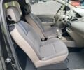 Черный Рено Твинго, объемом двигателя 1.2 л и пробегом 200 тыс. км за 3750 $, фото 2 на Automoto.ua