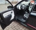 Черный Рено Твинго, объемом двигателя 0 л и пробегом 50 тыс. км за 9300 $, фото 10 на Automoto.ua