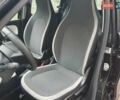 Черный Рено Твинго, объемом двигателя 0 л и пробегом 50 тыс. км за 9999 $, фото 42 на Automoto.ua