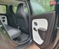 Черный Рено Твинго, объемом двигателя 0 л и пробегом 50 тыс. км за 9999 $, фото 47 на Automoto.ua