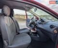 Красный Рено Твинго, объемом двигателя 1.46 л и пробегом 240 тыс. км за 4450 $, фото 43 на Automoto.ua